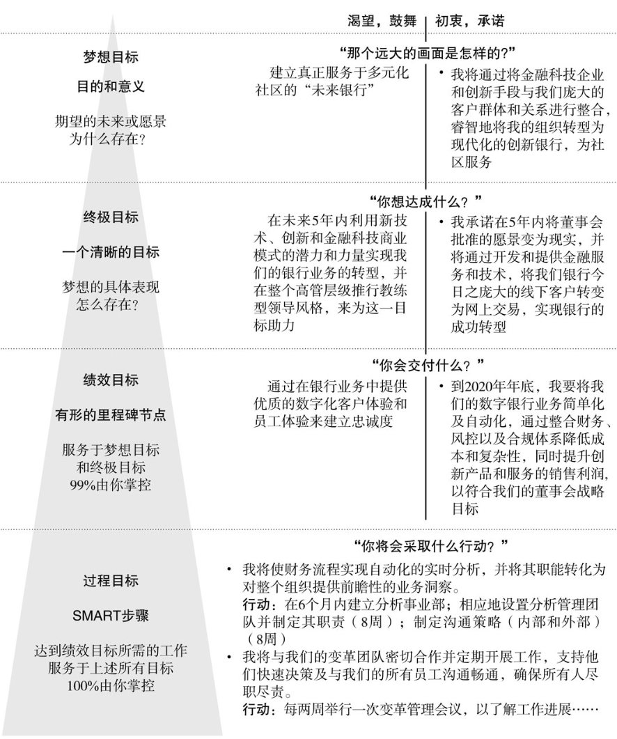 目标设定:从鼓舞到行动