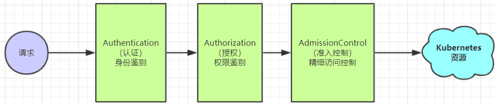 相关图片