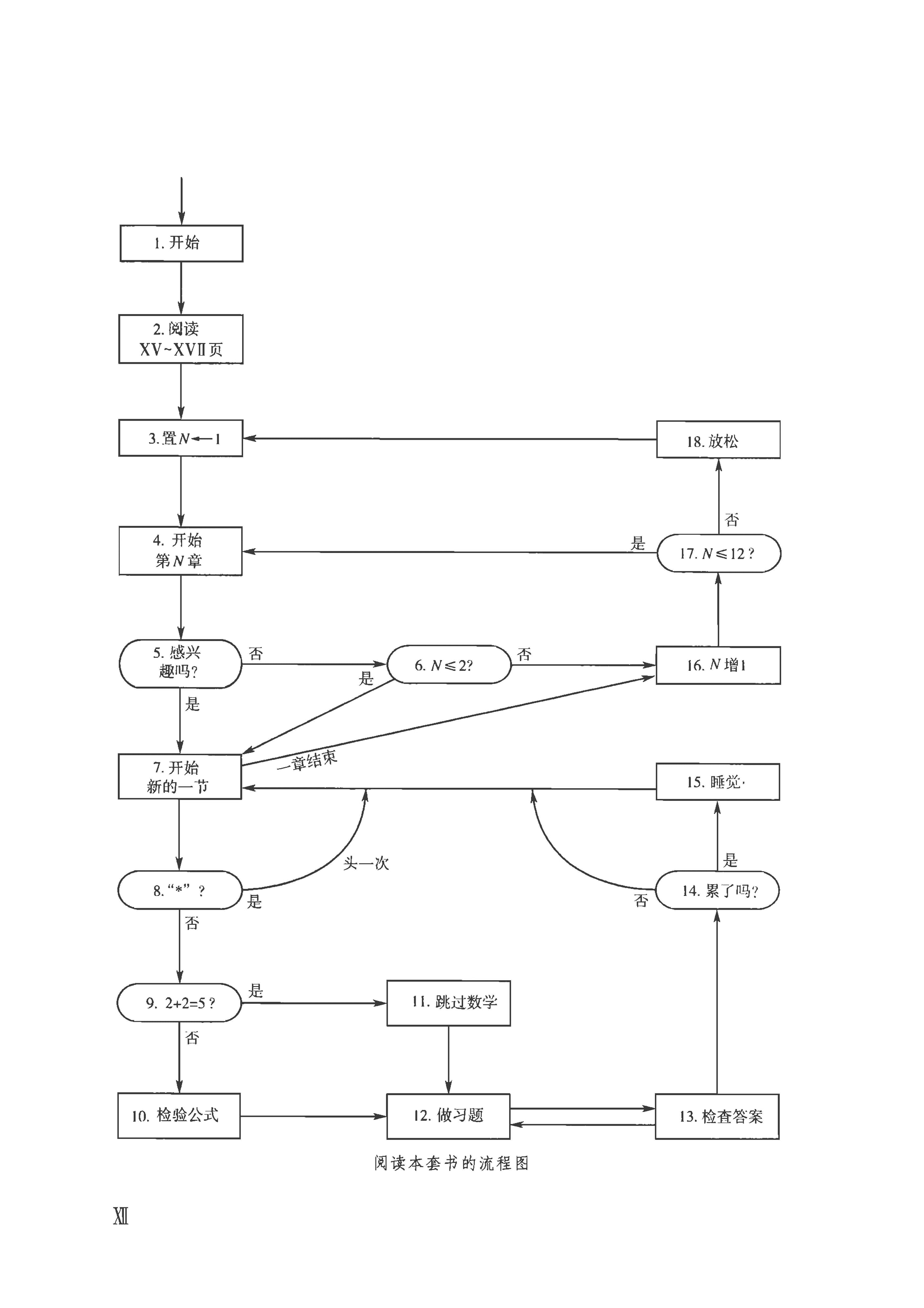 计算机程序设计艺术第一卷高清中文版